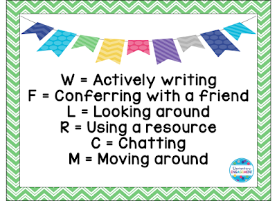 Great suggestions to include in a writing engagement inventory!