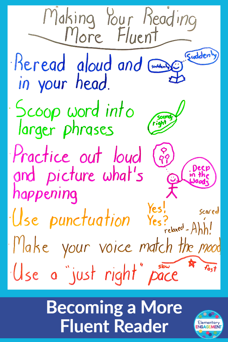 Fluency is a critical skill for young readers.  This chart is a visual reminder for the skills that students need to become more fluent.  Click on the link for additional anchor chart ideas.