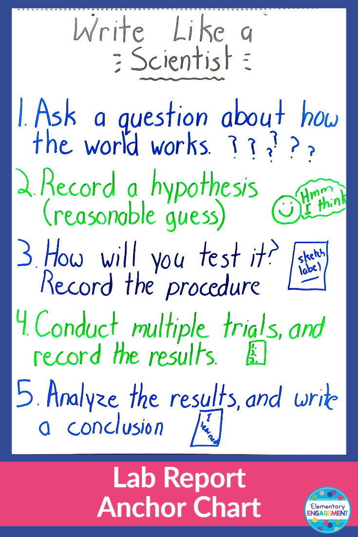 This anchor chart teaches students to write like a scientist.  It works well for those first lab reports.