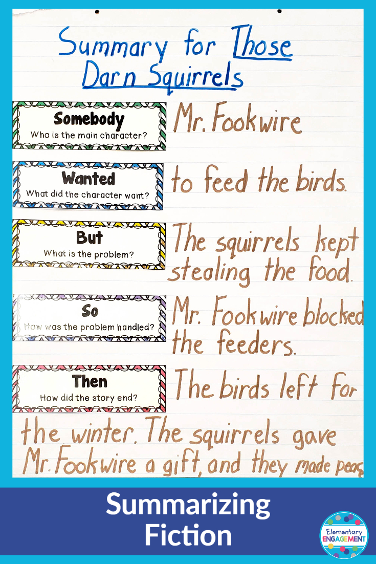 I love this model for summarizing fiction.  It helps our young readers to eliminate unnecessary information.  Click on the link for additional anchor chart ideas.