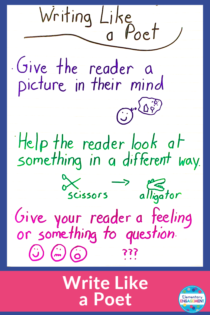 Students need to shift their thinking a bit when it comes to writing poetry.  Lessons on these three topics can help guide young poets through the writing process.  Click on the link for additional anchor chart ideas.