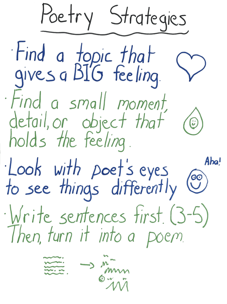 Anchor chart for how to write a free verse poem