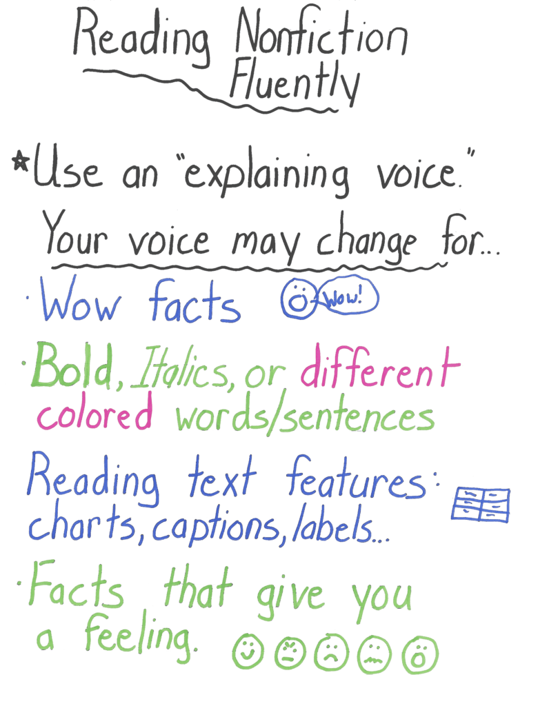Anchor Chart for reading nonfiction