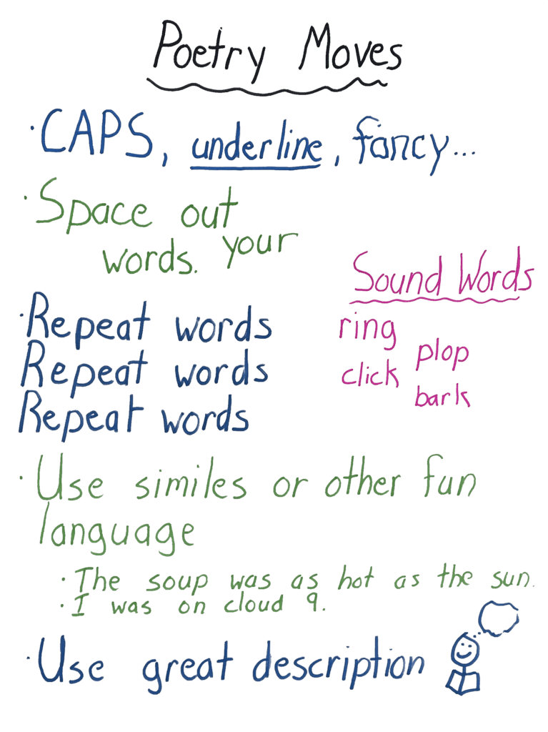 Awesome poetry moves for kids anchor chart