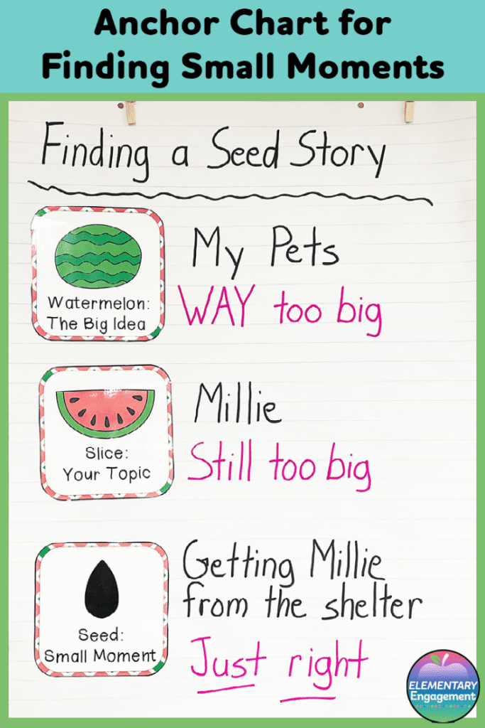 This personal narrative anchor chart helps guide your students through the process of finding a narrow topic for their small moment stories.